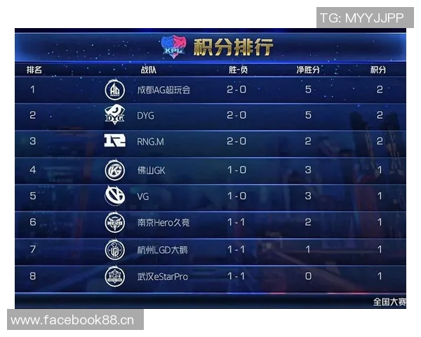 国际邀请赛最新积分榜LNG战队以93分稳居第一名 国际邀请赛最新积分榜LNG战队以93分稳居第一名