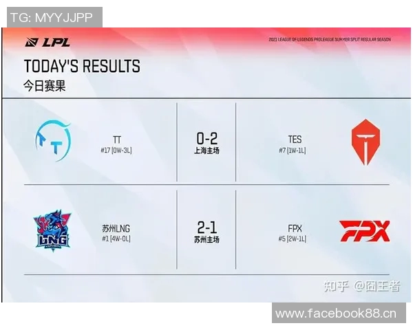 赛后分析:LNG与FPX对决中的战术较量与团队协作探讨 赛后分析:LNG与FPX对决中的战术较量与团队协作探讨