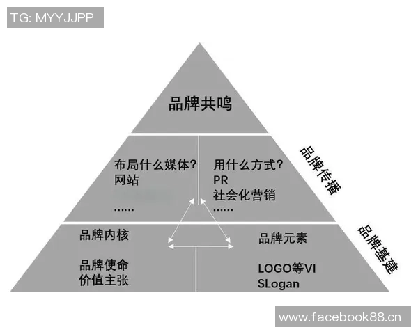 品牌设计核心：构建独特视觉识别系统与市场定位的战略思维